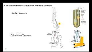 Rheology 3 of 3 [upl. by Imeka]