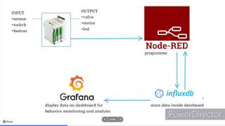 Beginner for NodeRED InfluxDB amp Grafana [upl. by Lavro]