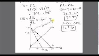 Monopoly Consumer Surplus Producer Surplus Deadweight Loss [upl. by Ailehc]