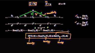 Homology to Cohomology [upl. by Entwistle]