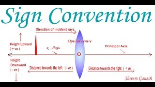 Sign convention for Image formation in spherical lenses [upl. by Hertberg]