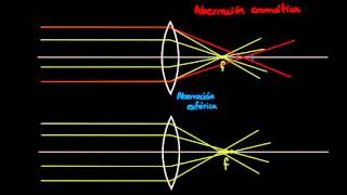 Dioptrías aberración y el ojo humano  Óptica geométrica  Física  Khan Academy en Español [upl. by Attenyl]