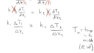 Thermal conduction explanation and example [upl. by Roy837]