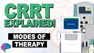 Modes of Therapy  CRRT Explained [upl. by Gagnon]