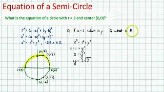 Equation of SemiCircle [upl. by Sihon731]