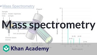 Mass spectrometry  Atomic structure and properties  AP Chemistry  Khan Academy [upl. by Occor]