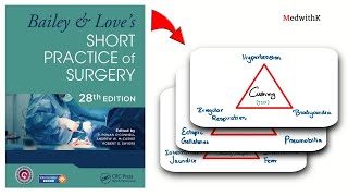 LIST OF EVERY TRIADS IN SURGERY HIGHYIELDNOTES [upl. by Peta]