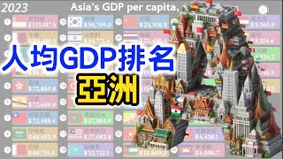 亞洲人均GDPPPP最高的國 家  亞洲各國人均GDPPPP排名 19802023  Asia Countries per capitappp Comparison [upl. by Fritts]