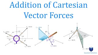 Addition of Cartesian Vector Forces  Mechanics Statics  Learn to solve any question step by step [upl. by Olpe290]