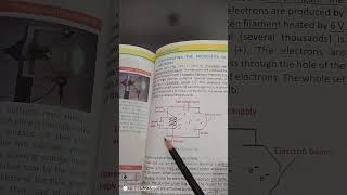 Physics class 10 chapter 16 electronicstopic Thermionic emission and CRO [upl. by Myles450]