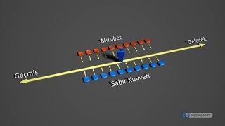 Sabrımızı Doğru Kullanmak [upl. by Corilla]