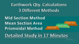 Earthwork Quantity Calculation in different methods  Roads 4 [upl. by Craven]