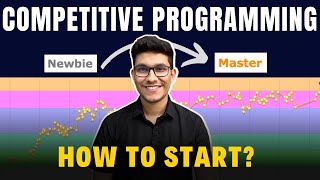 Competitive Programming Roadmap  0 to 6⭐ and Candidate Master  How to Start  2024 [upl. by Christine]