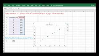 Determination of Unknown Concentration Using Calibration Curve [upl. by Wynnie]