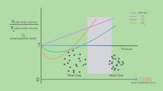 Real Gases TrueSchool  0206 [upl. by Cyndie]