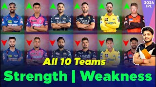 IPL 2024  All 10 Teams Strength amp Weakness ft RCB  CSK  KKR  MI  GT  MY Cricket Production [upl. by Mayberry]