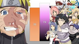 Naruto VS All Kunoichi amp Female Characters POWER LEVELS [upl. by Ennadroj]