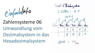 06 Zahlensysteme  Umwandlung vom Dezimalsystem in das Hexadezimalsystem [upl. by Marra]