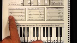 Some C Major Chord Progressions for Piano [upl. by Roel]