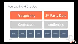 Creating a Branding Strategy using Programmatic Course 2 Lesson 2 [upl. by Ardnosal]