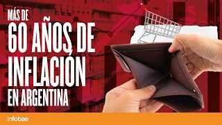 Más de 60 años de Inflación en Argentina [upl. by Conchita]