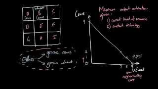 Production Possibility Frontier 1 Straight line PPF [upl. by Krein392]