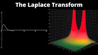 What does the Laplace Transform really tell us A visual explanation plus applications [upl. by Merchant]