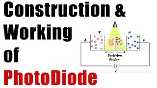 Construction amp Working of a Photodiode  Optical Devices [upl. by Berriman]