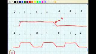 Mod01 Lec50 DAC Basics [upl. by Leasim]