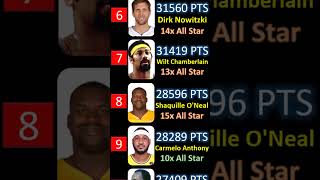 NBA Top 20 Alltime scoring leaders [upl. by Aciram373]