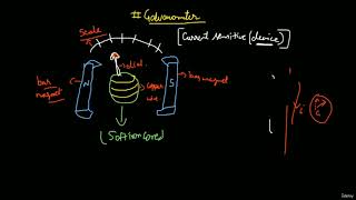 62 Galvanometer [upl. by Atinrahc]