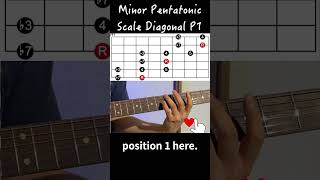 How to play the minor pentatonic scale diagonal position 1 guitar scales bleus [upl. by Attenyl]