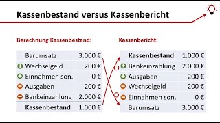 Kassenbericht [upl. by Poore]