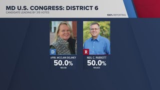 Maryland race between April McClain Delaney and Neil Parrott still too close to call [upl. by Cir689]