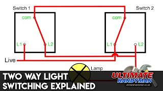 Two way light switching explained [upl. by Cathey]