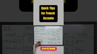 French Accents french accents frenchaccents [upl. by Kenon]