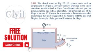 2110 Determine the minimum torque that must be applied at the hinge to hold the gate shut [upl. by Ansela562]