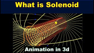 solenoid magnetic field lines animation  calculation  magnetic field due to solenoid [upl. by Ibson]