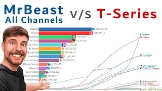 MrBeast vs TSeries Subscribers Views and Earnings Comparisson 20122024 [upl. by Ilise]