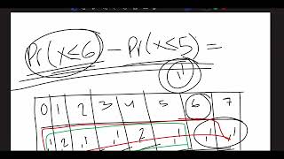 Biostatistics  Chapter 4 Lecture 4 [upl. by Anirbaz]