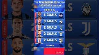 🔥 Top Scorers in Major European Leagues 2024  Premier League La Liga Serie A amp More ⚽️ [upl. by Hermon530]