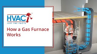 How A Gas Furnace Works Animated Schematic [upl. by Etnuahs]