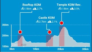 ZWRL 202122 S 2  Race 5 Makuri Islands’ Temples and Towers Points Race EMEA East Division B3 [upl. by Mcconaghy633]