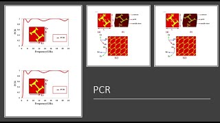 How to calculate PCR Polarization conversion ratio calculation of metamaterial [upl. by Tallie]