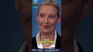 Wahlprognosen 2024 AfD stark in Sachsen und Thüringen [upl. by Jule]