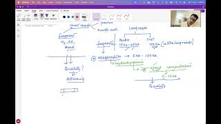 Long reads and quality check after fragmentation  Next generation sequencing  Basics  Part 2 [upl. by Blatman777]