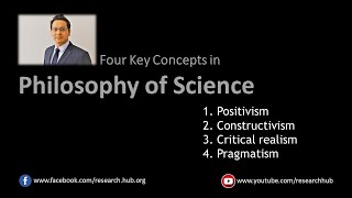 Philosophy of Science  Four Major Paradigms [upl. by Hercules111]