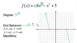 Graphing Polynomials in Standard Form [upl. by Onailerua535]