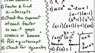 Strategies For Graphing Polynomial Functions [upl. by Boswall167]