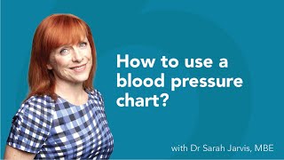 How to use a blood pressure chart Dr Sarah Jarvis MBE [upl. by Brandt]